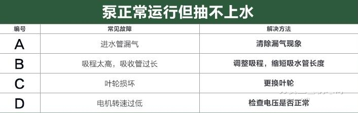 �������\�е��鲻��ˮ